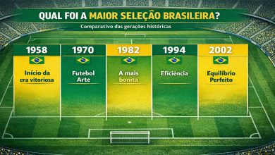 Comparativo das seleções brasileiras de 1958, 1970, 1982, 1994 e 2002 mostrando qual foi a maior da história do Brasil