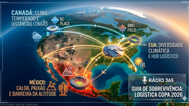 Mapa-Ilustração da América do Norte destacando hubs logísticos em Vancouver, Miami e Cidade do México. Ícones de folha de bordo, sol úmido e altitude marcam os climas de Canadá, EUA e México. No canto inferior direito, o logo da Rádio 365. Imagem de caráter ilustrativo gerada por inteligência artificial.