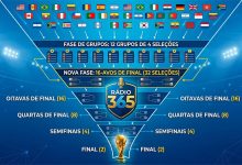 Infográfico moderno e colorido em formato de funil detalhando a estrutura da Copa 2026. No topo, 48 bandeiras de nações fluem para 12 grupos de 4 seleções. Abaixo, uma faixa amarela destaca a "NOVA FASE: 16-AVOS DE FINAL (32 SELEÇÕES)". O funil continua a afunilar através das Oitavas (16), Quartas (8), Semifinais (4) e Final (2), com o Troféu da Copa do Mundo na base. No centro de todo o gráfico, está o logo da RÁDIO 365.