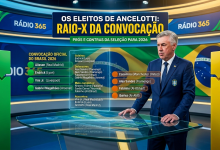 Infográfico jornalístico em um estúdio de TV moderno da Rádio 365. No centro, o técnico Carlo Ancelotti aparece vestindo o terno azul oficial da Seleção Brasileira ao lado de uma mesa tática de vidro. Telas digitais flutuantes exibem a "Convocação Oficial do Brasil 2026", listando os jogadores divididos por suas respectivas posições (Goleiros, Defensores, Meio-campistas e Atacantes). O estúdio é decorado com painéis iluminados nas cores azul e dourado, bandeiras do Brasil estilizadas nas laterais e o logotipo da Rádio 365 visível nas telas de fundo. No topo, há um grande letreiro com o título "OS ELEITOS DE ANCELOTTI: RAIO-X DA CONVOCAÇÃO".