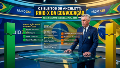 Infográfico jornalístico em um estúdio de TV moderno da Rádio 365. No centro, o técnico Carlo Ancelotti aparece vestindo o terno azul oficial da Seleção Brasileira ao lado de uma mesa tática de vidro. Telas digitais flutuantes exibem a "Convocação Oficial do Brasil 2026", listando os jogadores divididos por suas respectivas posições (Goleiros, Defensores, Meio-campistas e Atacantes). O estúdio é decorado com painéis iluminados nas cores azul e dourado, bandeiras do Brasil estilizadas nas laterais e o logotipo da Rádio 365 visível nas telas de fundo. No topo, há um grande letreiro com o título "OS ELEITOS DE ANCELOTTI: RAIO-X DA CONVOCAÇÃO".