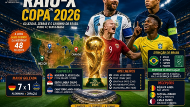 Arte especial da Rádio 365 com panorama da Copa do Mundo de 2026, destacando classificação dos grupos, artilheiros, maiores goleadas, surpresas do torneio e a situação do Brasil na competição.