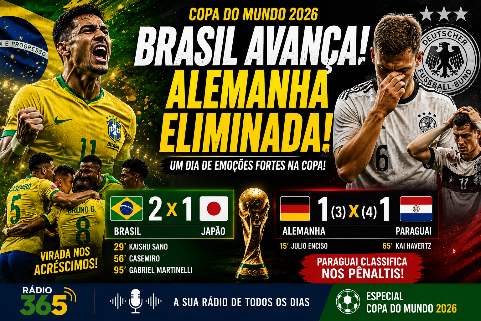 Arte da Rádio 365 destaca a vitória do Brasil por 2 a 1 sobre o Japão e a eliminação da Alemanha para o Paraguai nos pênaltis, em um dos dias mais emocionantes da Copa do Mundo de 2026.