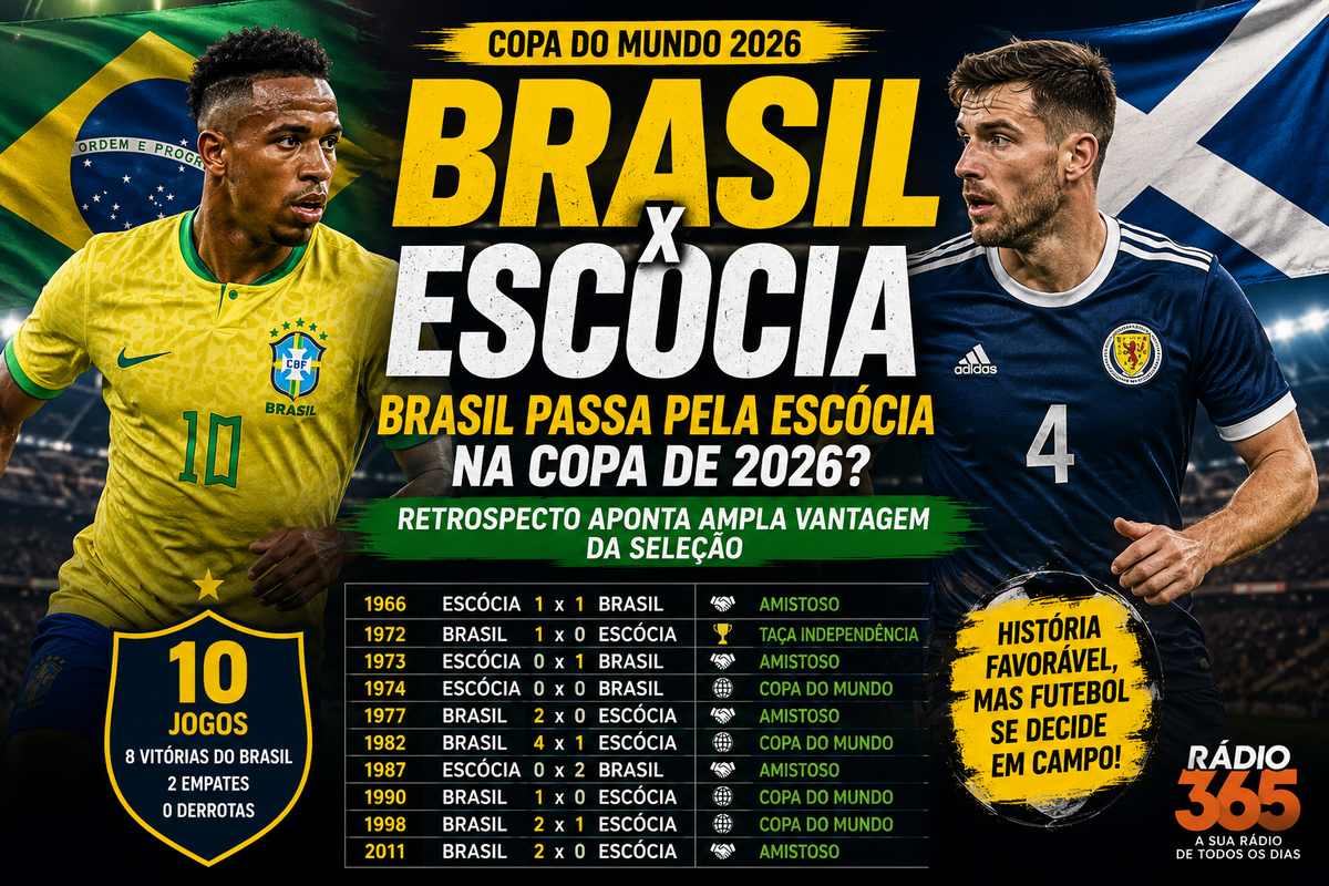 Arte da Rádio 365 destaca o confronto entre Brasil e Escócia na Copa do Mundo de 2026 e o retrospecto favorável da Seleção Brasileira.