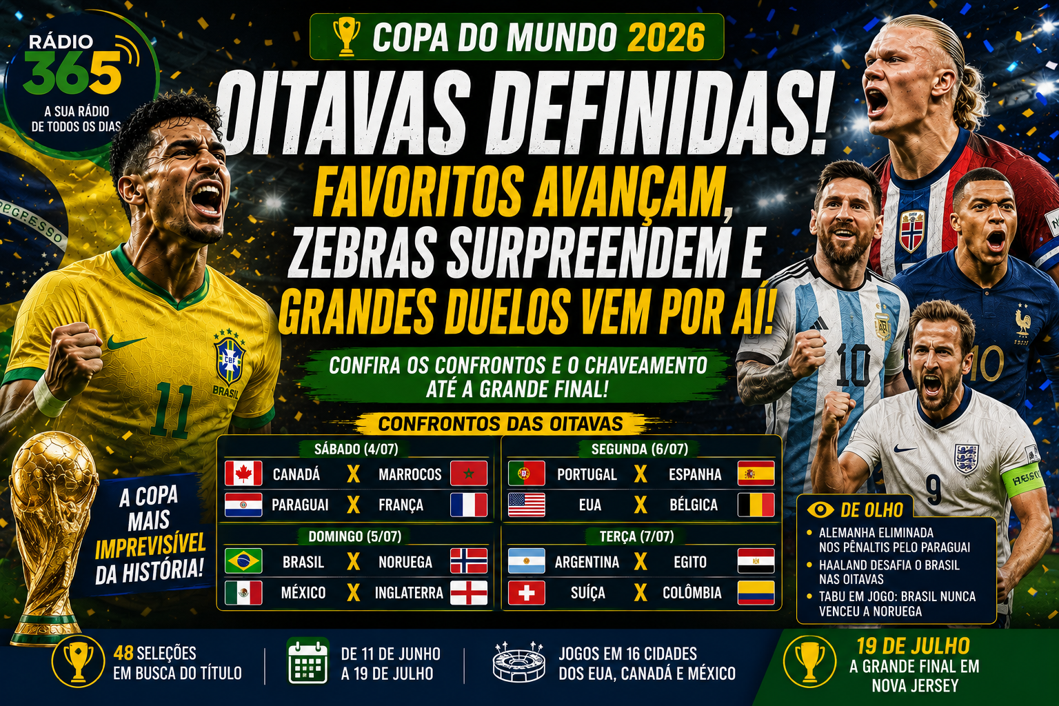 Arte da Rádio 365 apresenta os confrontos das oitavas de final da Copa do Mundo de 2026, destacando o caminho do Brasil, a eliminação da Alemanha, as principais zebras do torneio e os favoritos ao título.