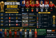 Arte da Rádio 365 mostrando os confrontos das quartas de final da Copa do Mundo 2026 entre França x Marrocos, Espanha x Bélgica, Noruega x Inglaterra e Argentina x Suíça, com datas, horários, estádios oficiais e os principais jogadores de cada seleção.